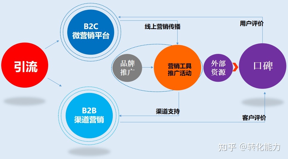 如何做网上产品推广网上产品推广有哪些方法