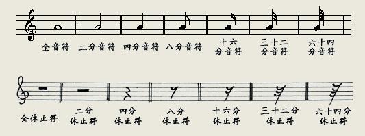 二分休止符_休止符号_五线谱休止符号