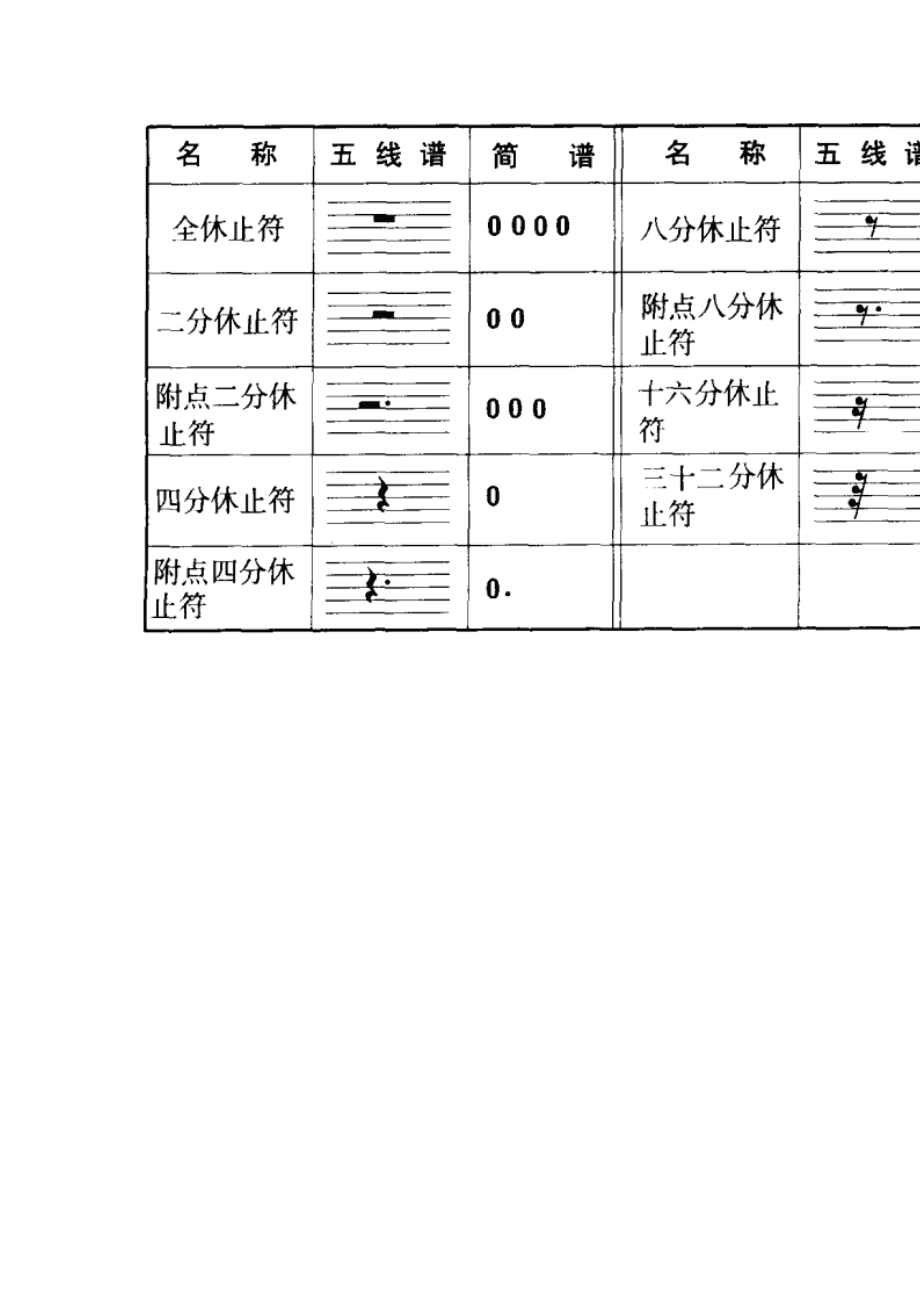 休止符号_刀塔传奇小鹿分符石_二分休止符