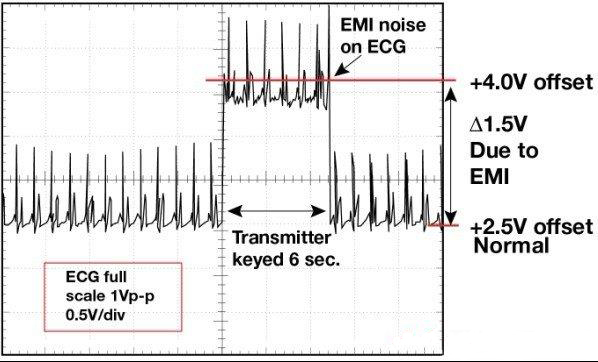 大量的EMI辐射源会对电路造成严重损坏-图片1