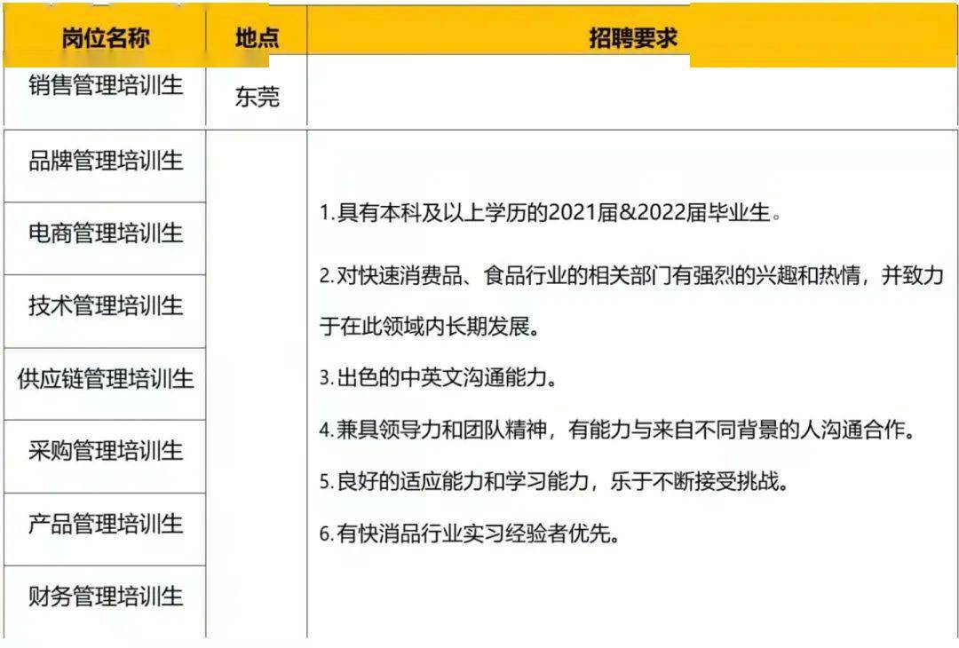 求职网站都有哪些,盘点求职必去十大网站(附2022年最新排名前十名单)