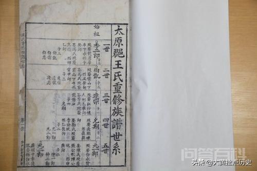 你都知道什么古代大家族？插图7