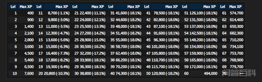 魔兽世界怀旧服:风暴前夕常见问题和实用小Tips分享-图片3