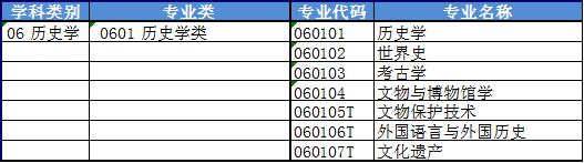 大学专业分类大全？插图5