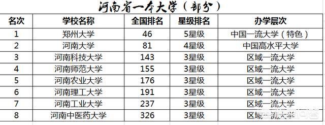 中国有哪些一本大学？插图2