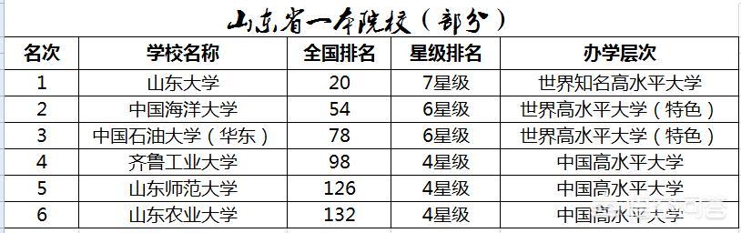 中国有哪些一本大学？插图5