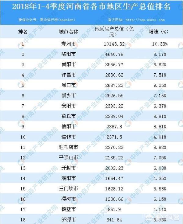中部六省哪省经济最发达？插图1