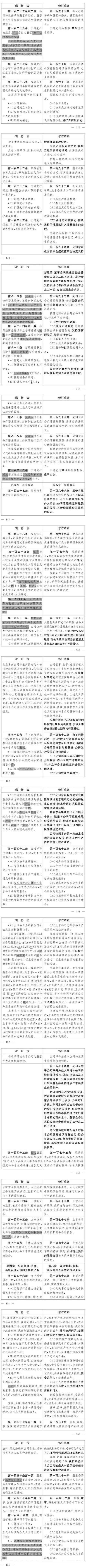 《公司法(修订草案)》全文、说明及修改对照-图片12