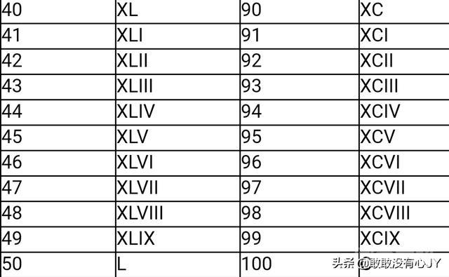 罗马数字，从一到一百。谢谢了？怎么写？插图2