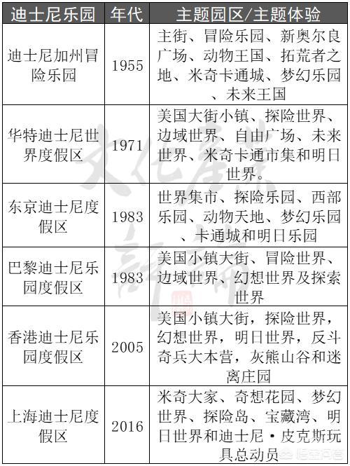 怎样看待北京环球影城?-图片8