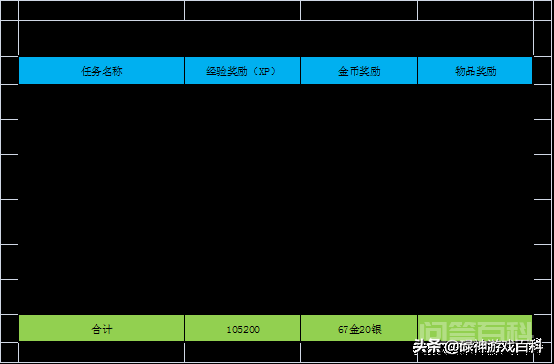 TBC怀旧服:奖励10万经验,6件蓝装,纳格兰鲜血竞技场任务详解-图片3