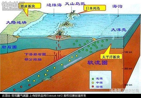 全世界最深的海沟：美科学家说日本可能会掉进去，是真的吗？