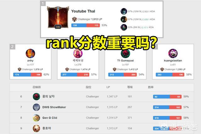 Ning王谈rank分:分高只能说你不菜,从Godv打爆Knight我就懂了,你赞同这个说法吗?-图片1