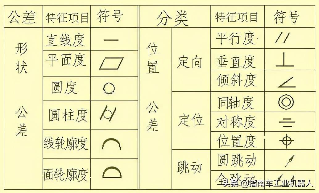 a1图纸尺寸大小_a2图纸尺寸_图纸中 关键尺寸 重要尺寸 标注 三角形
