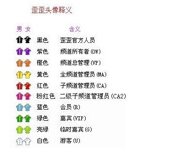 yy等级价格表