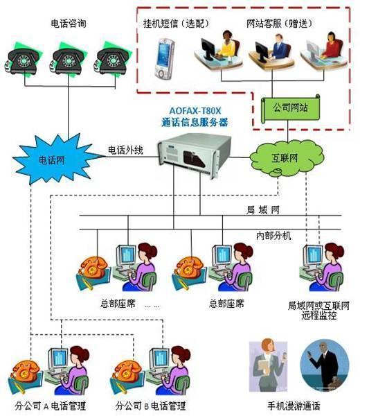 电话交换机的主要作用是什么？插图1