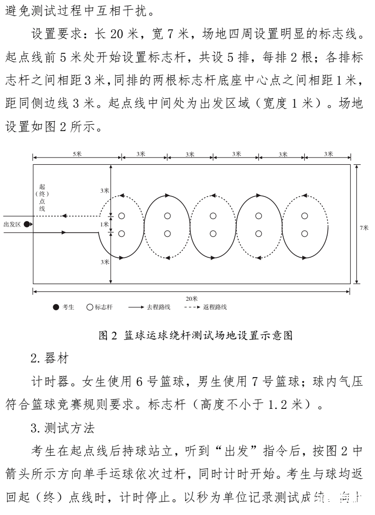 事关中考总分！河北中考体育怎么考？如何给分？有何要求？速览插图8