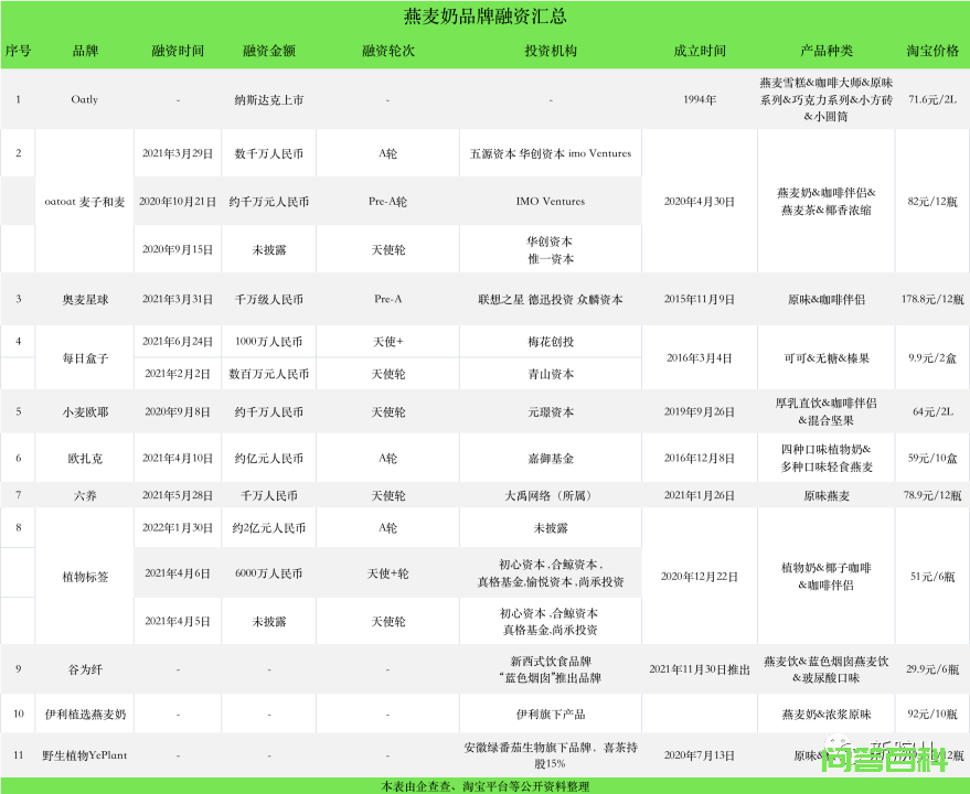 Oatly上市后,跟风的品牌都怎么样了?-图片3