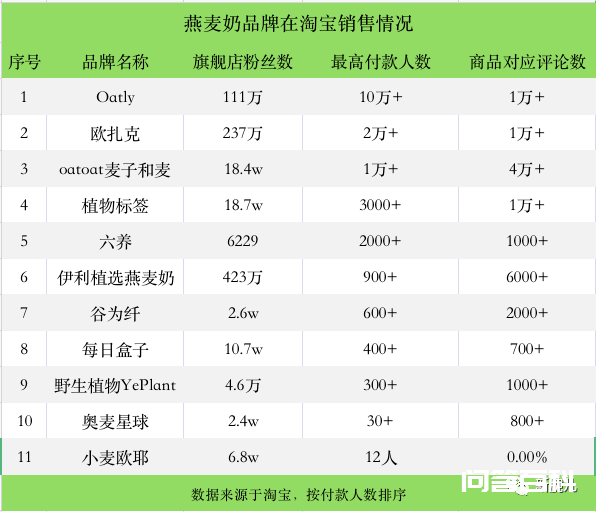 Oatly上市后,跟风的品牌都怎么样了?-图片4