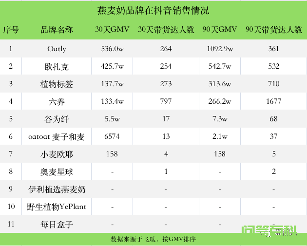 Oatly上市后,跟风的品牌都怎么样了?-图片10