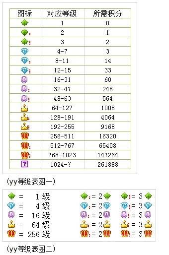 YY马甲颜色等级对应表插图