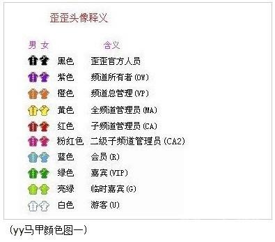 YY马甲颜色等级对应表插图1