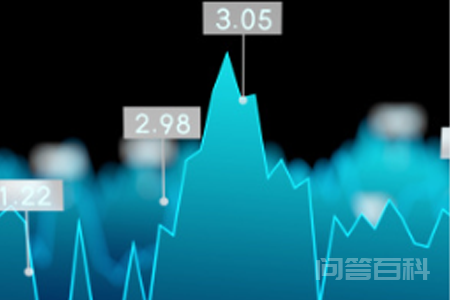 如何看日k线?告诉你怎么看日k线?