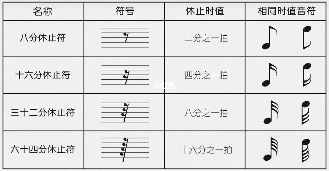休止符号_刀塔传奇小鹿分符石_二分休止符