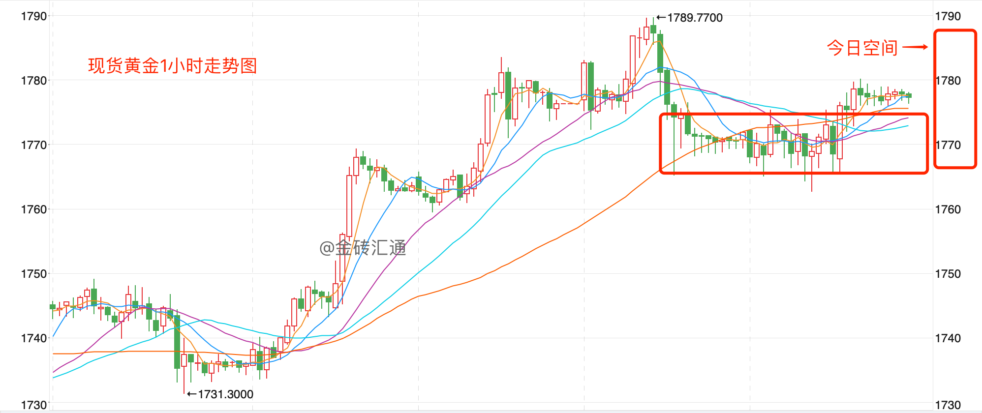 今天金价多少钱一克 今日金价_上海康城房价猛涨_金价为何猛涨