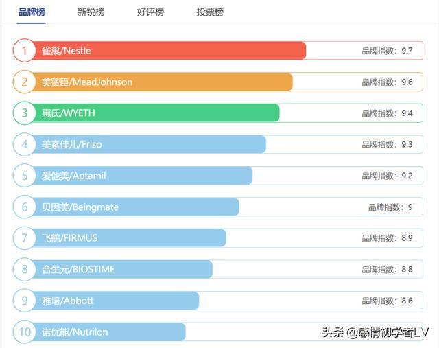 2021洗发水十大品牌排行榜-图片1