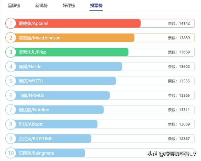 2021洗发水十大品牌排行榜-图片2