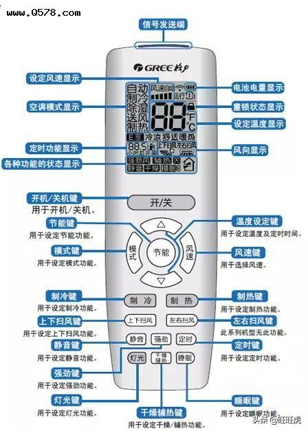 空调遥控器符号_遥控止吠器说明_第三代遥控车牌翻转器
