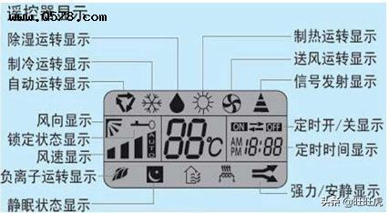 第三代遥控车牌翻转器_遥控止吠器说明_空调遥控器符号
