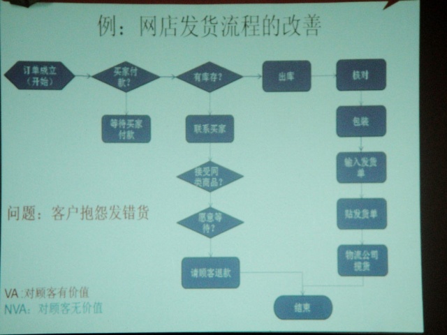 淘宝买东西流程(怎样在淘宝上购物)