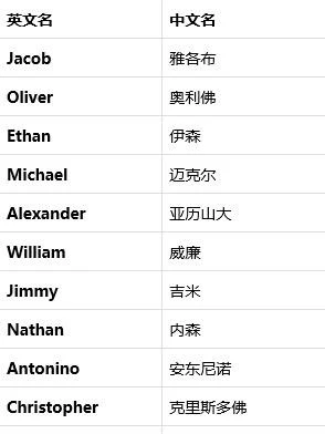 好听的女生英文名字 女性可爱英文名字(共59个)插图1