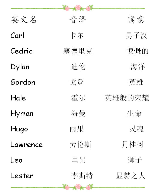 好听的女生英文名字 女性可爱英文名字(共59个)插图2