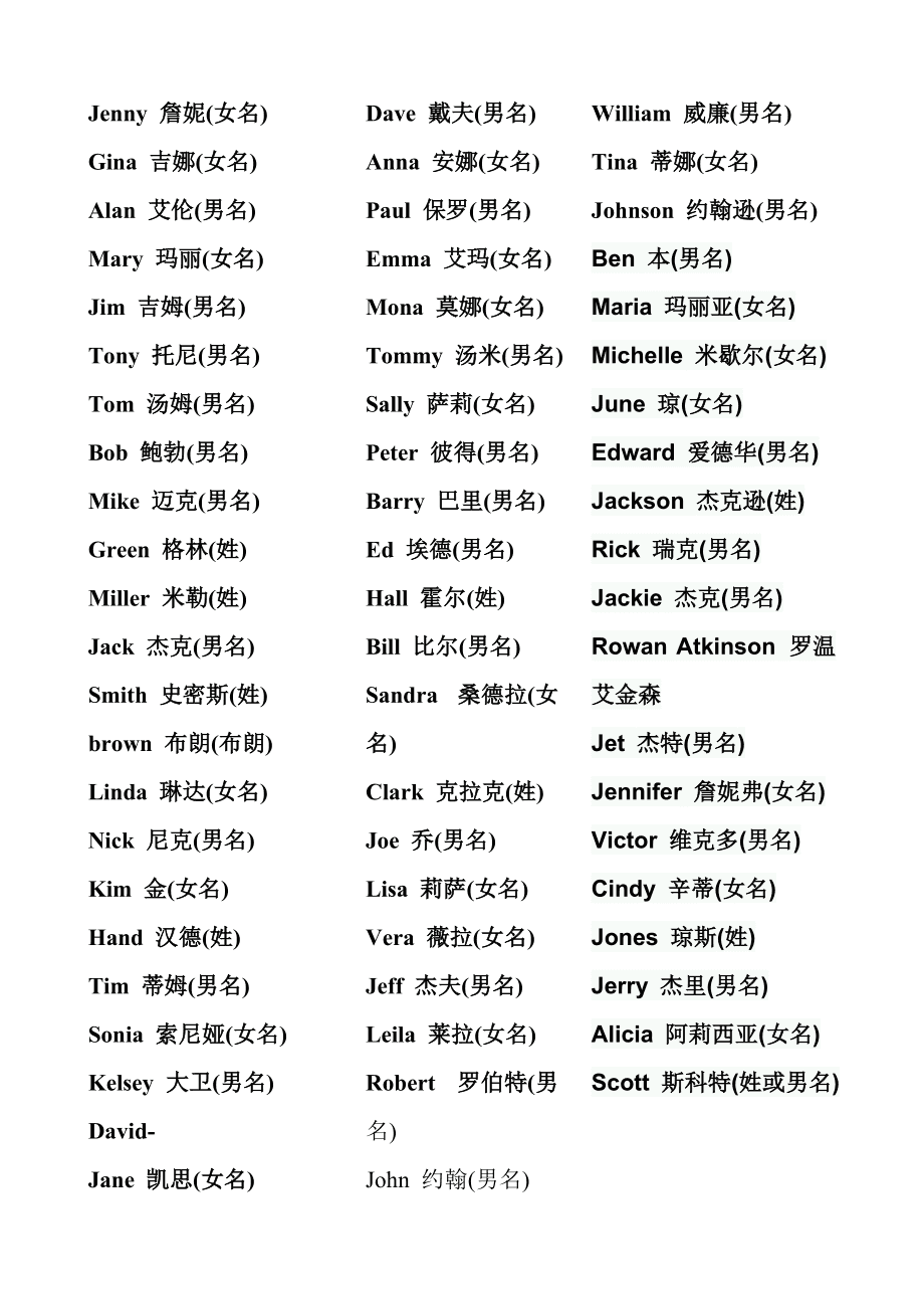 好听的女生英文名字 女性可爱英文名字(共59个)插图3
