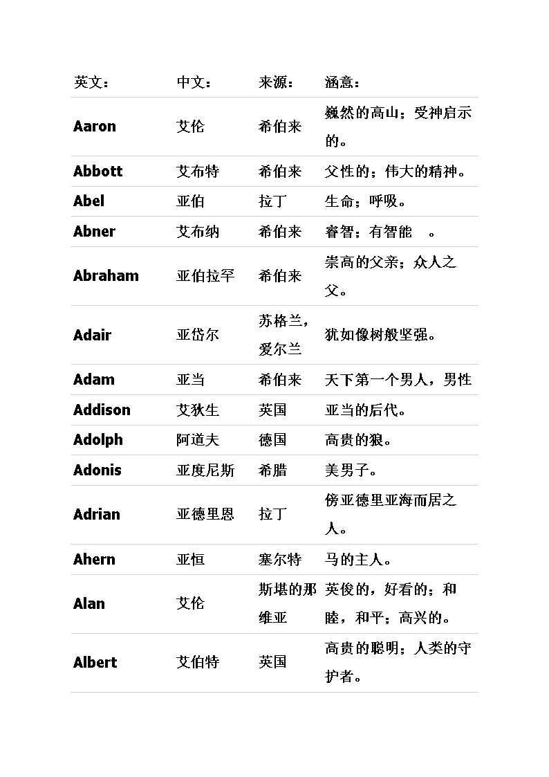 好听的女生英文名字 女性可爱英文名字(共59个)插图4