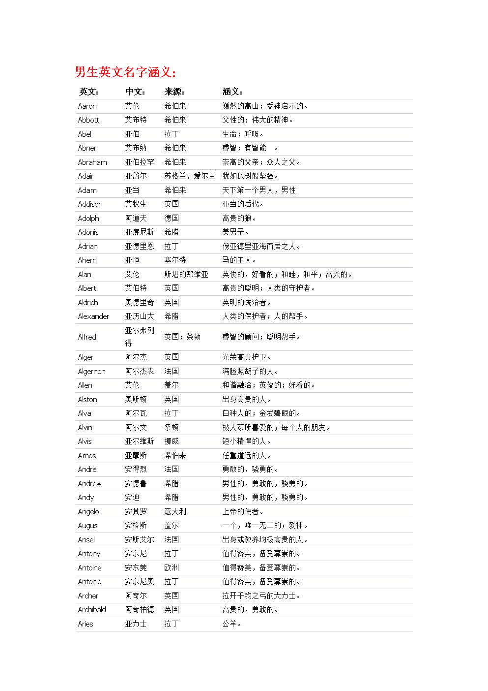 好听的女生英文名字 女性可爱英文名字(共59个)插图5
