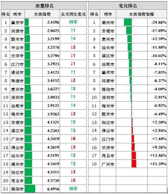蓝皮书称广州在多项全球城市评价中排名前列插图