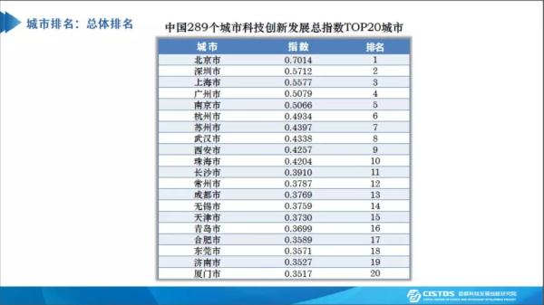 蓝皮书称广州在多项全球城市评价中排名前列插图1