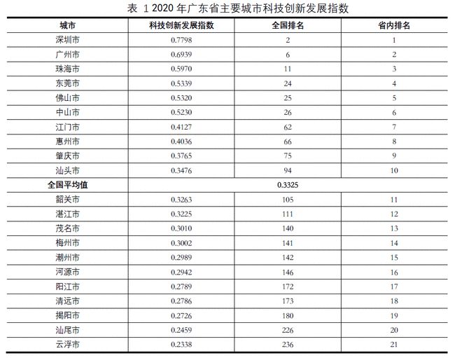 蓝皮书称广州在多项全球城市评价中排名前列插图3