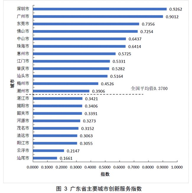 蓝皮书称广州在多项全球城市评价中排名前列插图4
