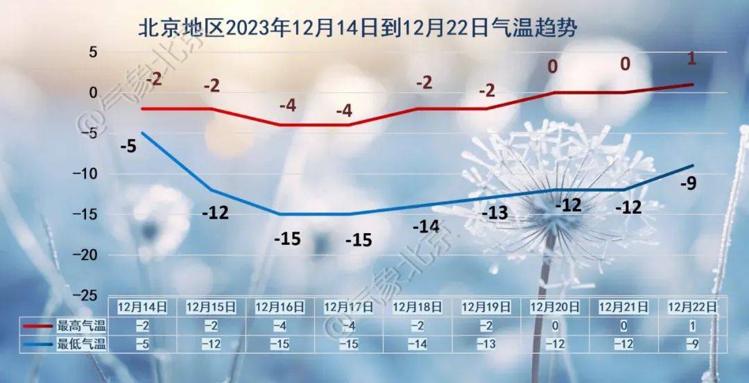 未来1小时北京“鹅毛大雪”持续，为何毫米级降雪量称得上暴雪？