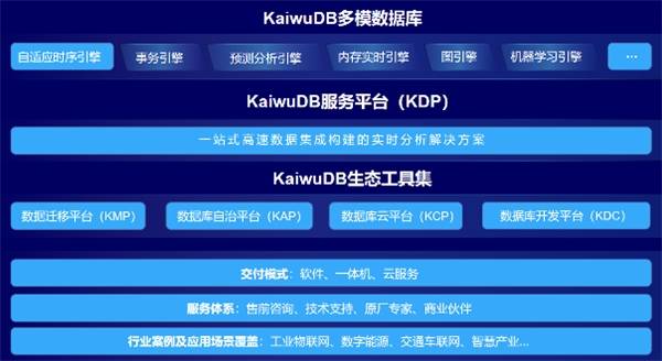 又一新生代数据库崛起？KaiwuDB 1.0 - 时序数据库正式发布