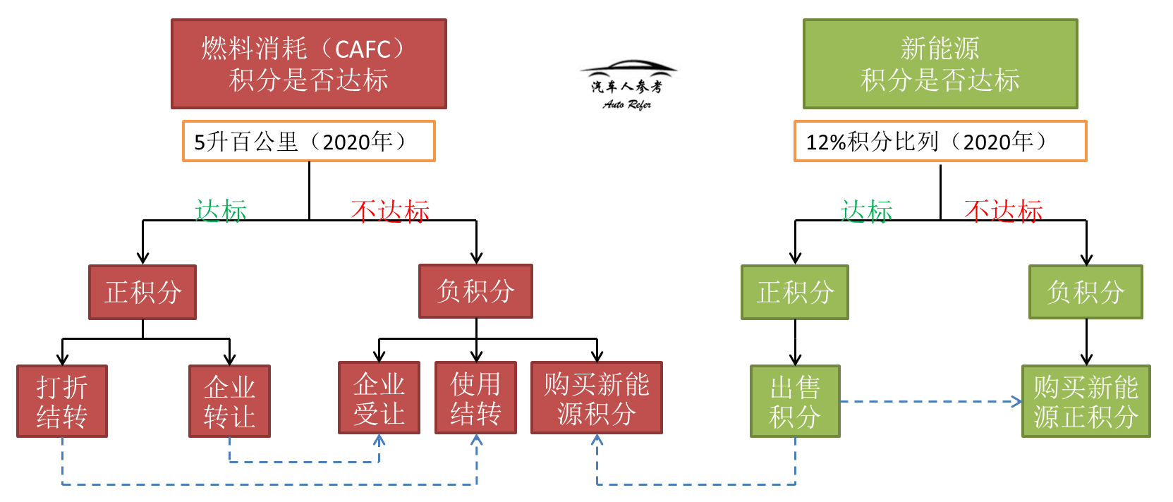 国产新能源太给力 有时也是麻烦事......