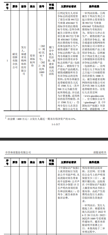 中乔体育IPO：曾经的乔丹体育能否逆袭上市？