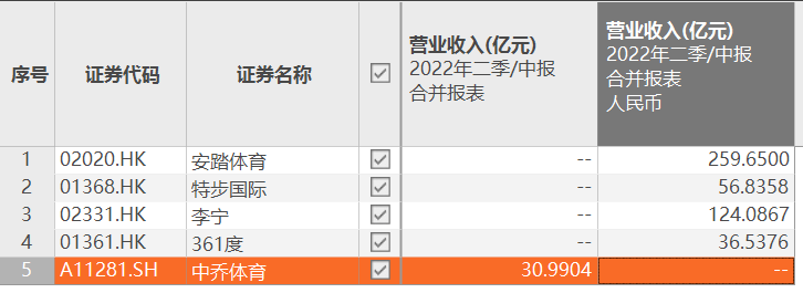 中乔体育IPO：曾经的乔丹体育能否逆袭上市？