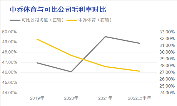 中乔体育IPO：曾经的乔丹体育能否逆袭上市？