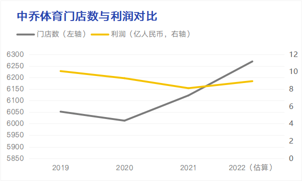 中乔体育IPO：曾经的乔丹体育能否逆袭上市？